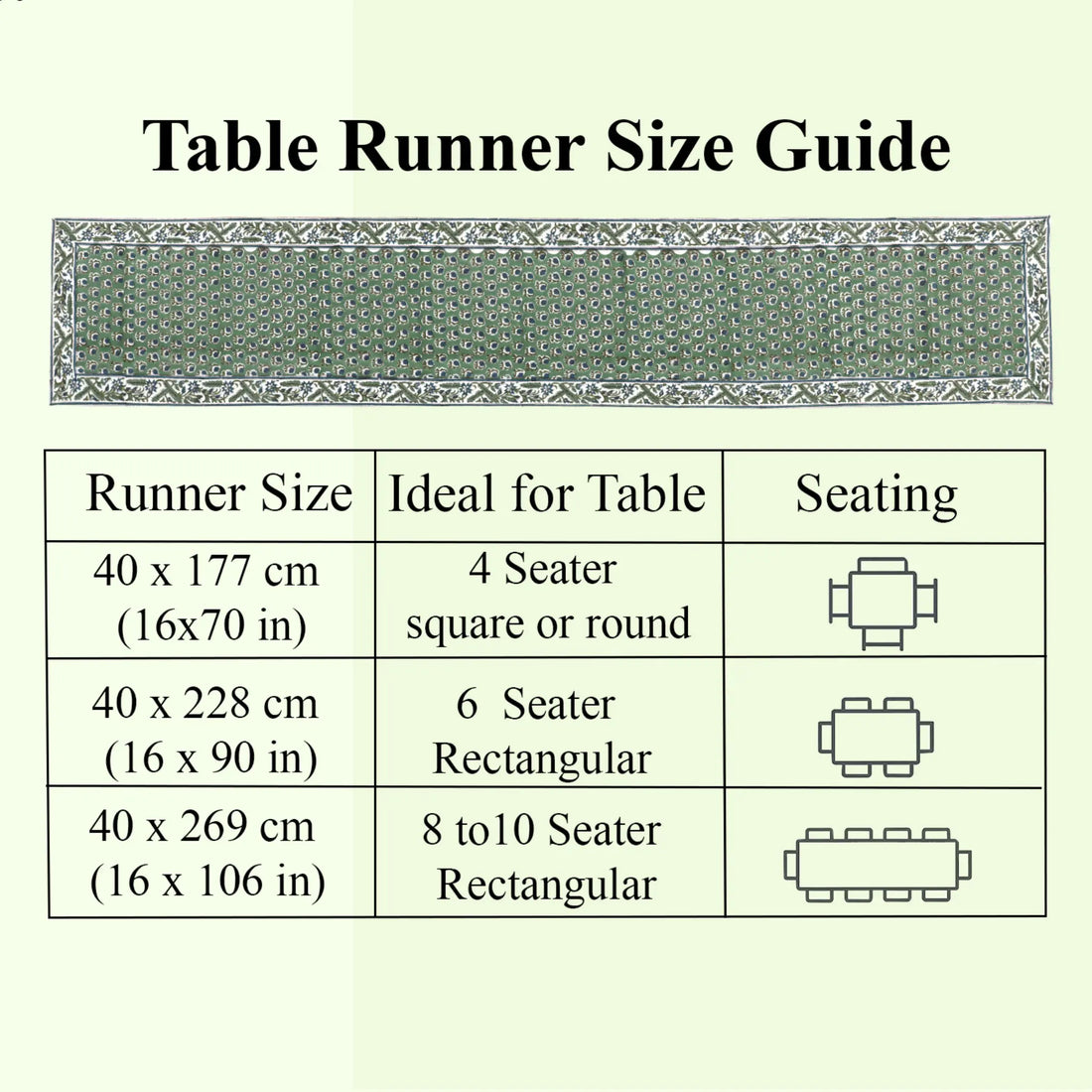 Table runner size guide with measurements and table seating suggestions on a light green background.