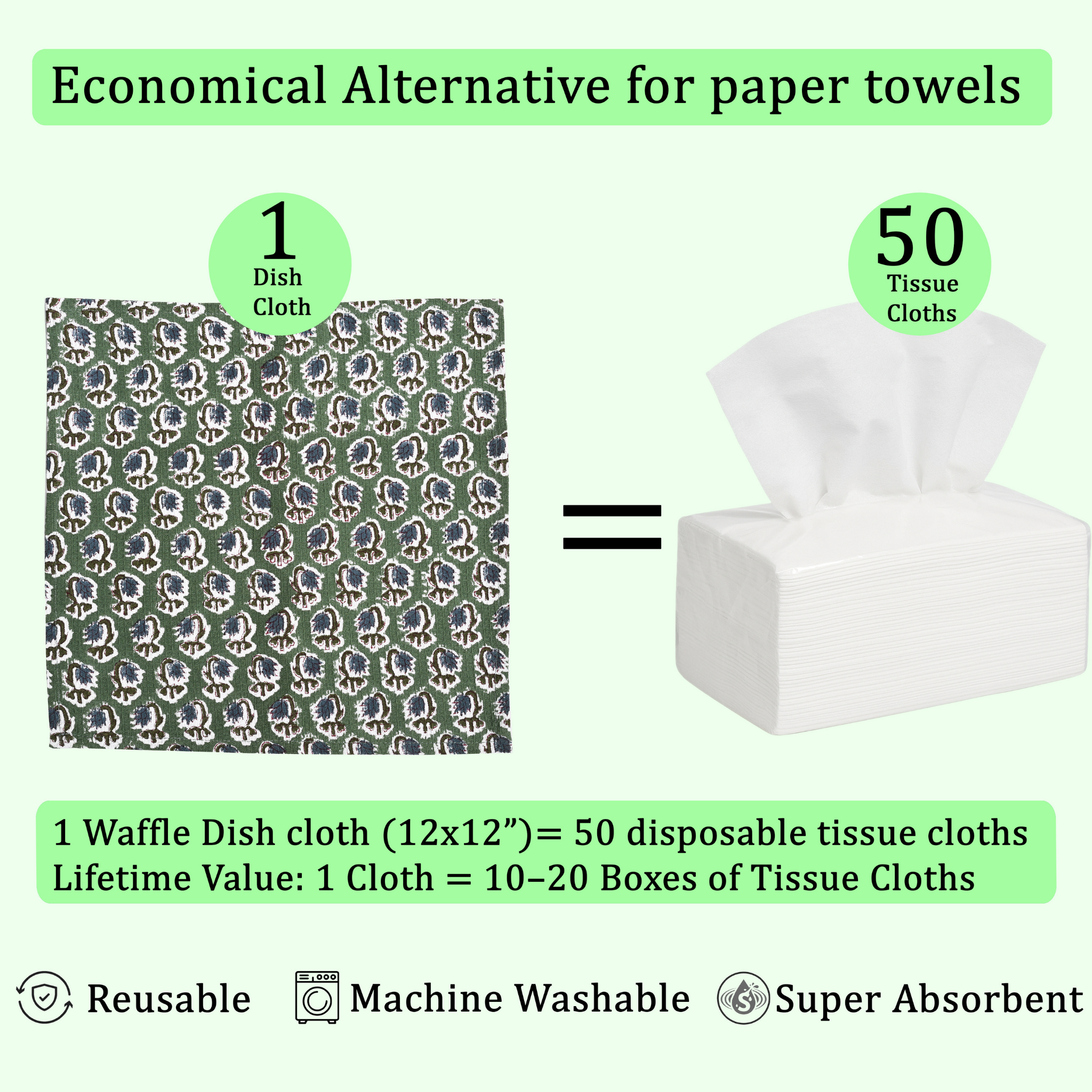 Waffle dish cloth and tissue cloths with text highlighting benefits and usage equivalency.