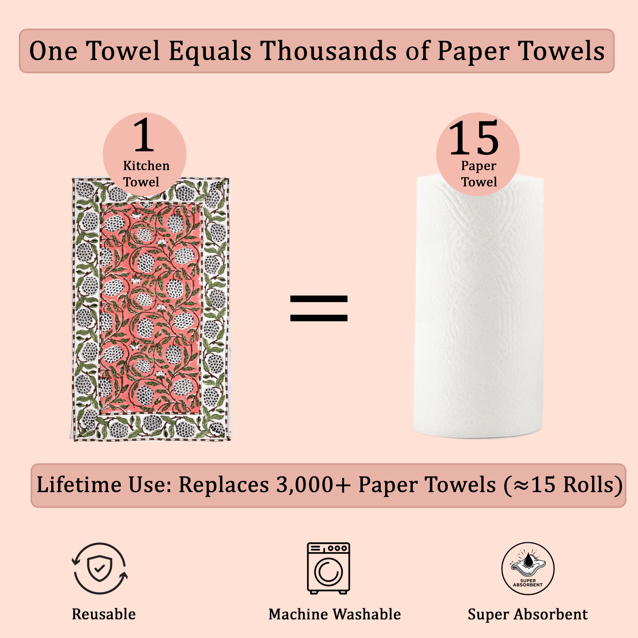 Comparison of a kitchen towel to paper towels with text on a pink background