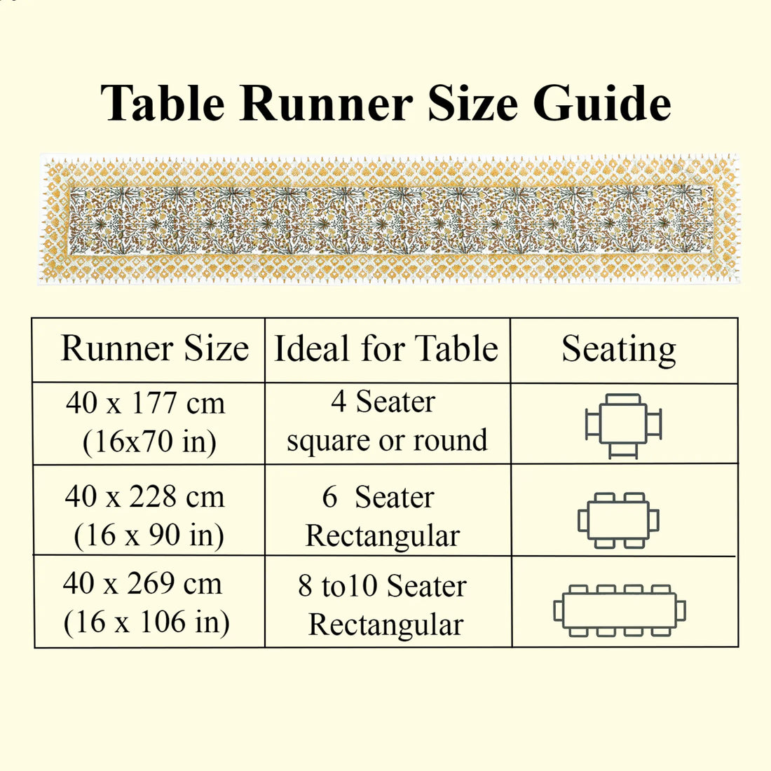 Table runner size guide with measurements and table seating suggestions on a beige background