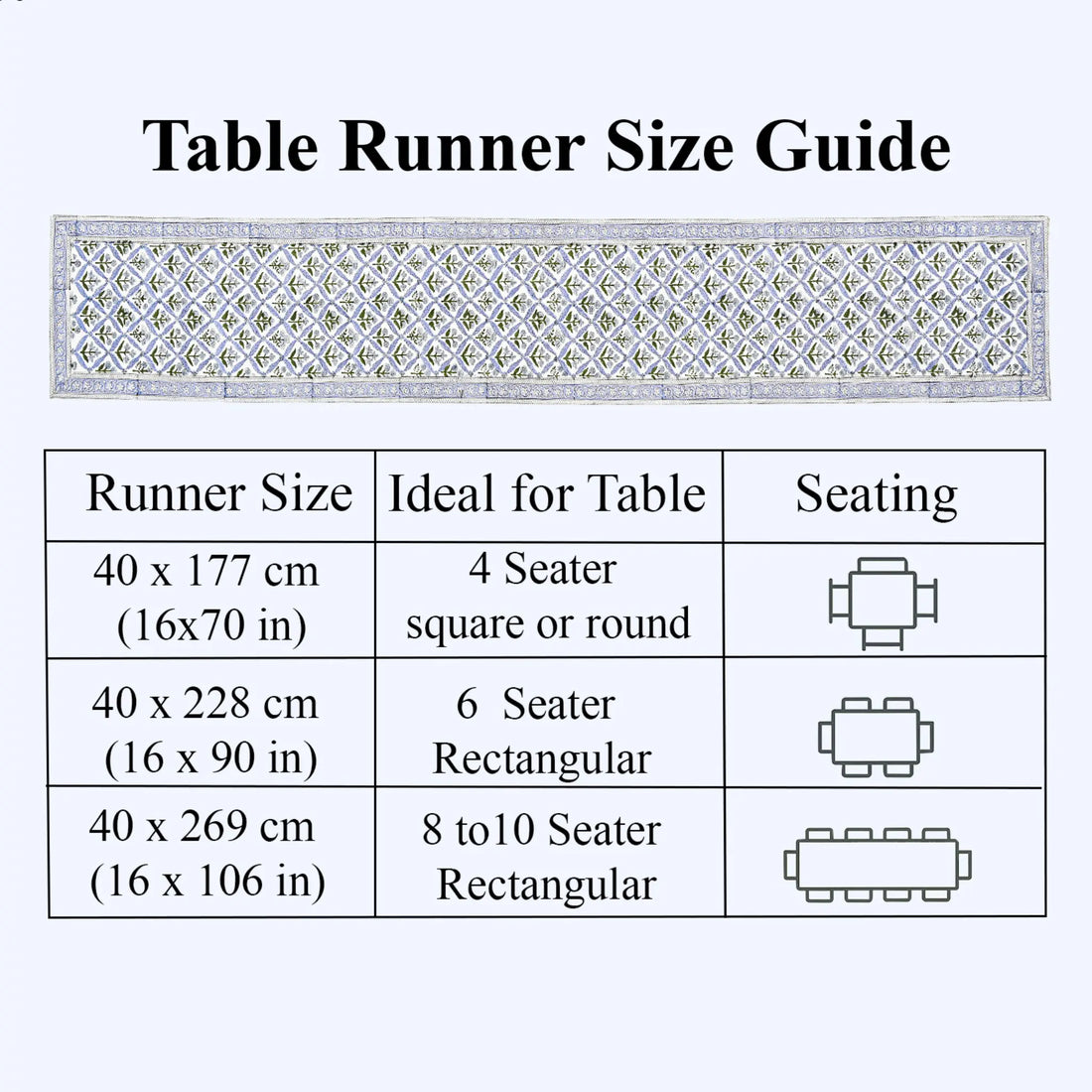 Table runner size guide with dimensions and table seating capacity on a white background