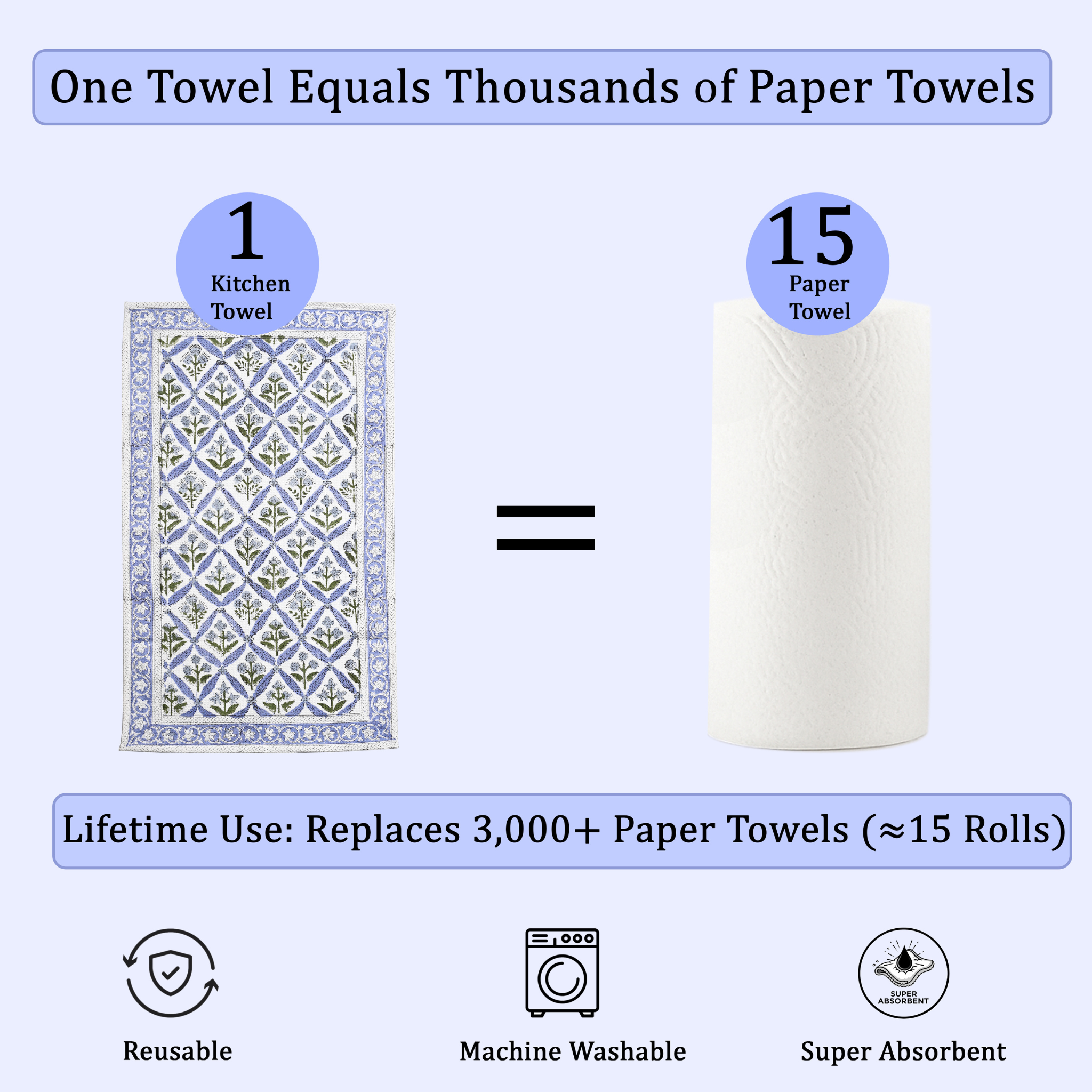 Comparison of a kitchen towel to paper towels with text on a light blue background