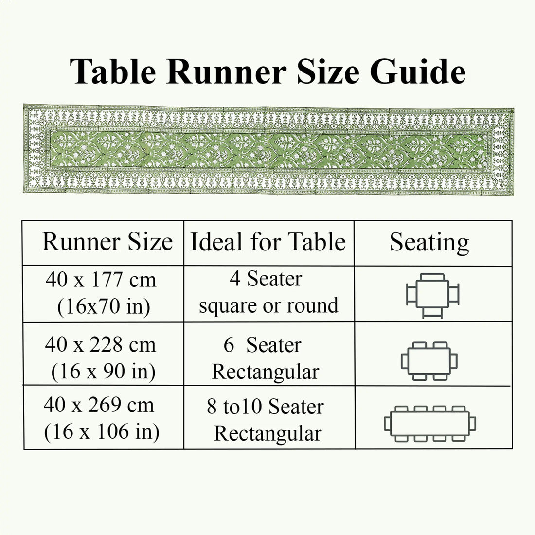 Table runner size guide with measurements and table seating suggestions on a white background