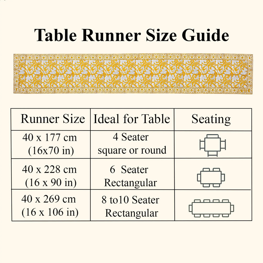 Table runner size guide with measurements and table seating suggestions on a white background.