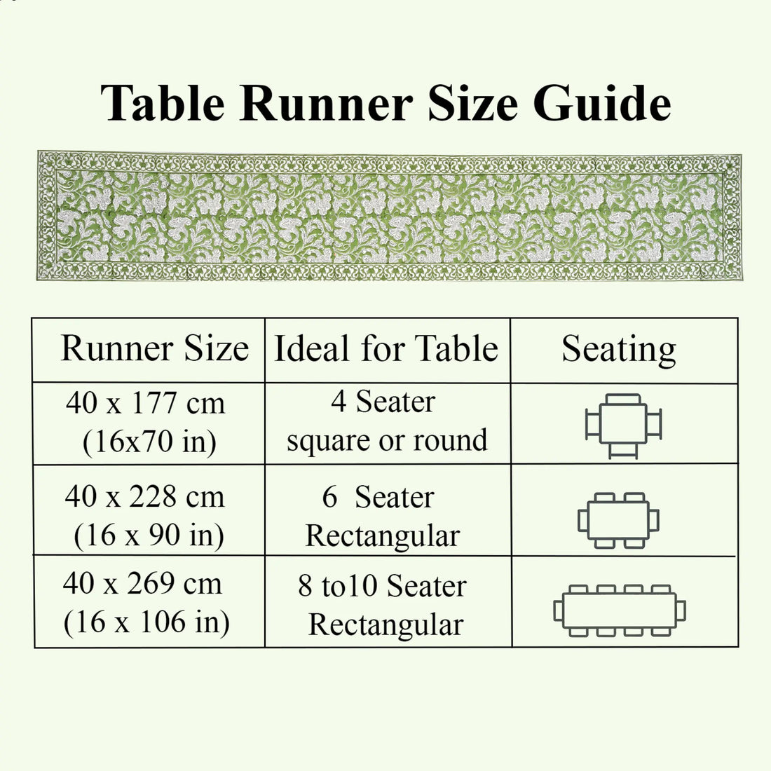 Table runner size guide with measurements and table seating suggestions on a white background.