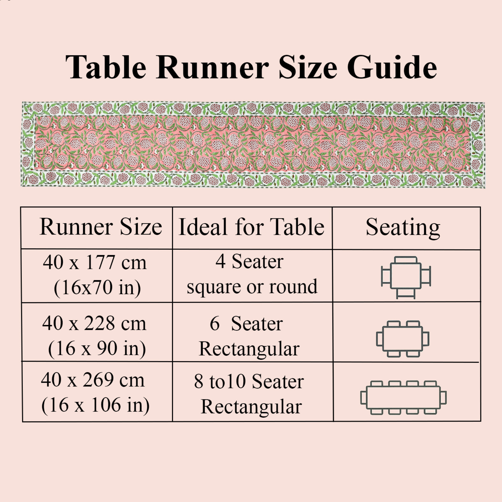 Table runner size guide with dimensions and table seating suggestions on a pink background