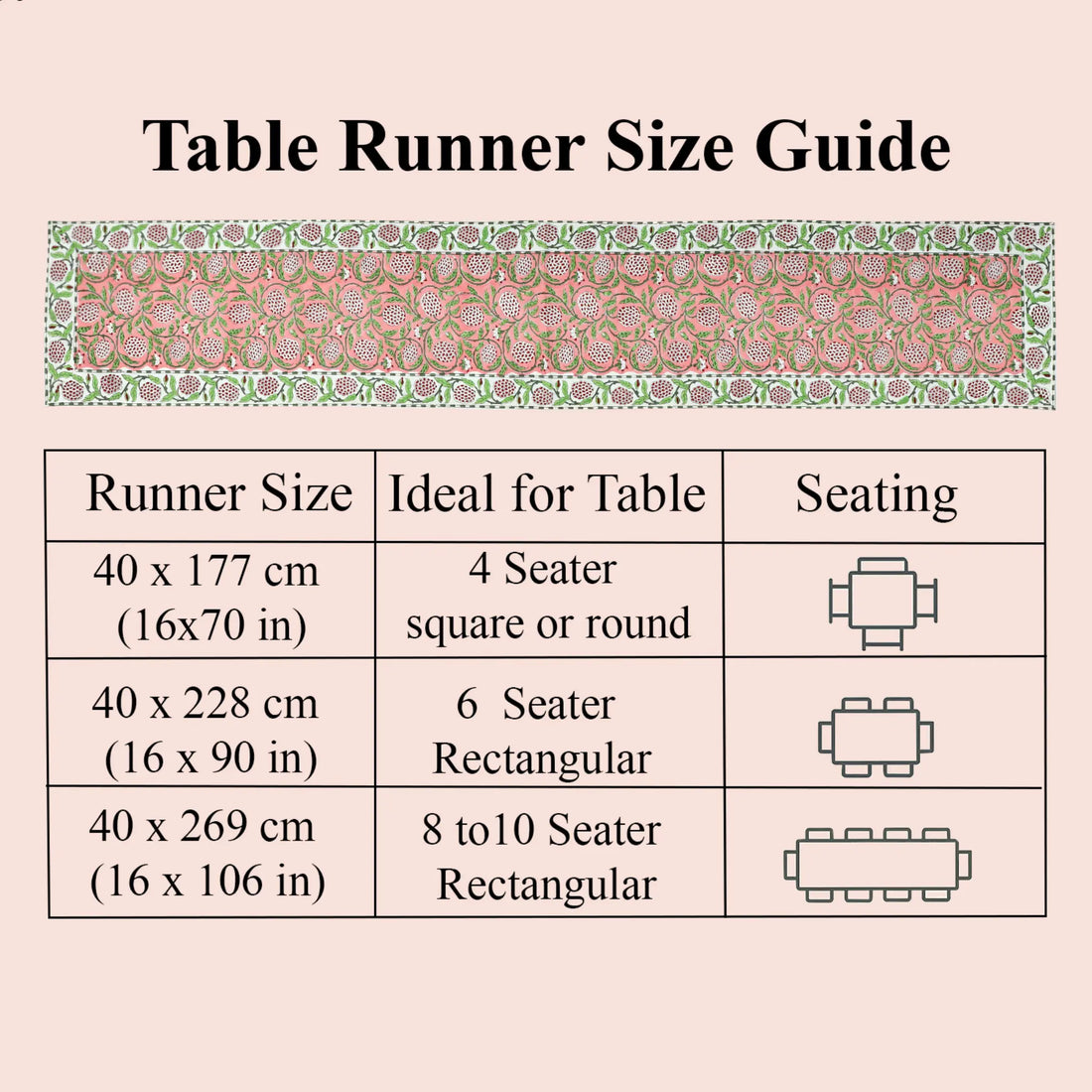 Table runner size guide with dimensions and table seating suggestions on a pink background