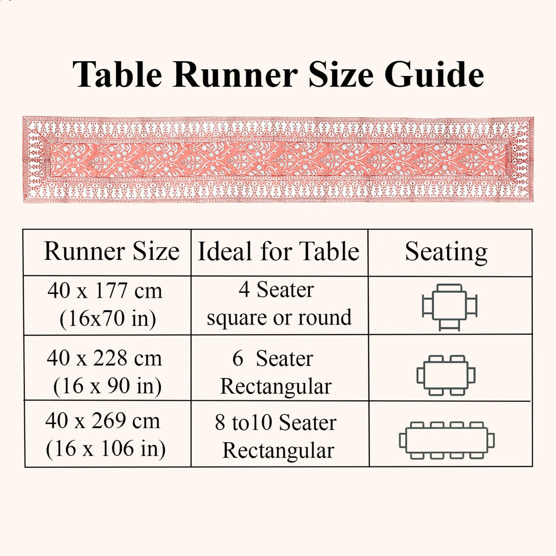Table runner size guide with measurements and uses on a white background