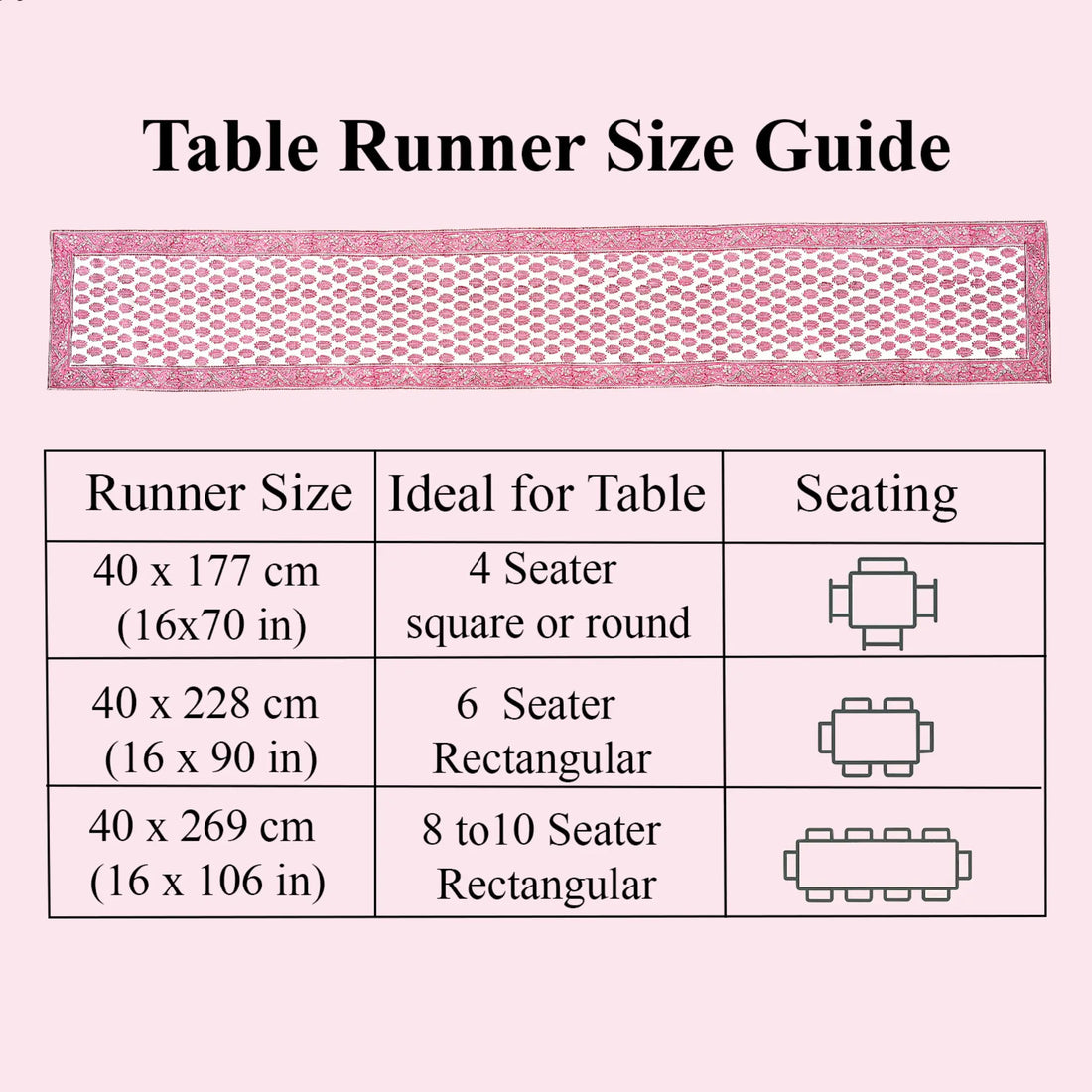 Table runner size guide with dimensions and table seating capacity on a pink background